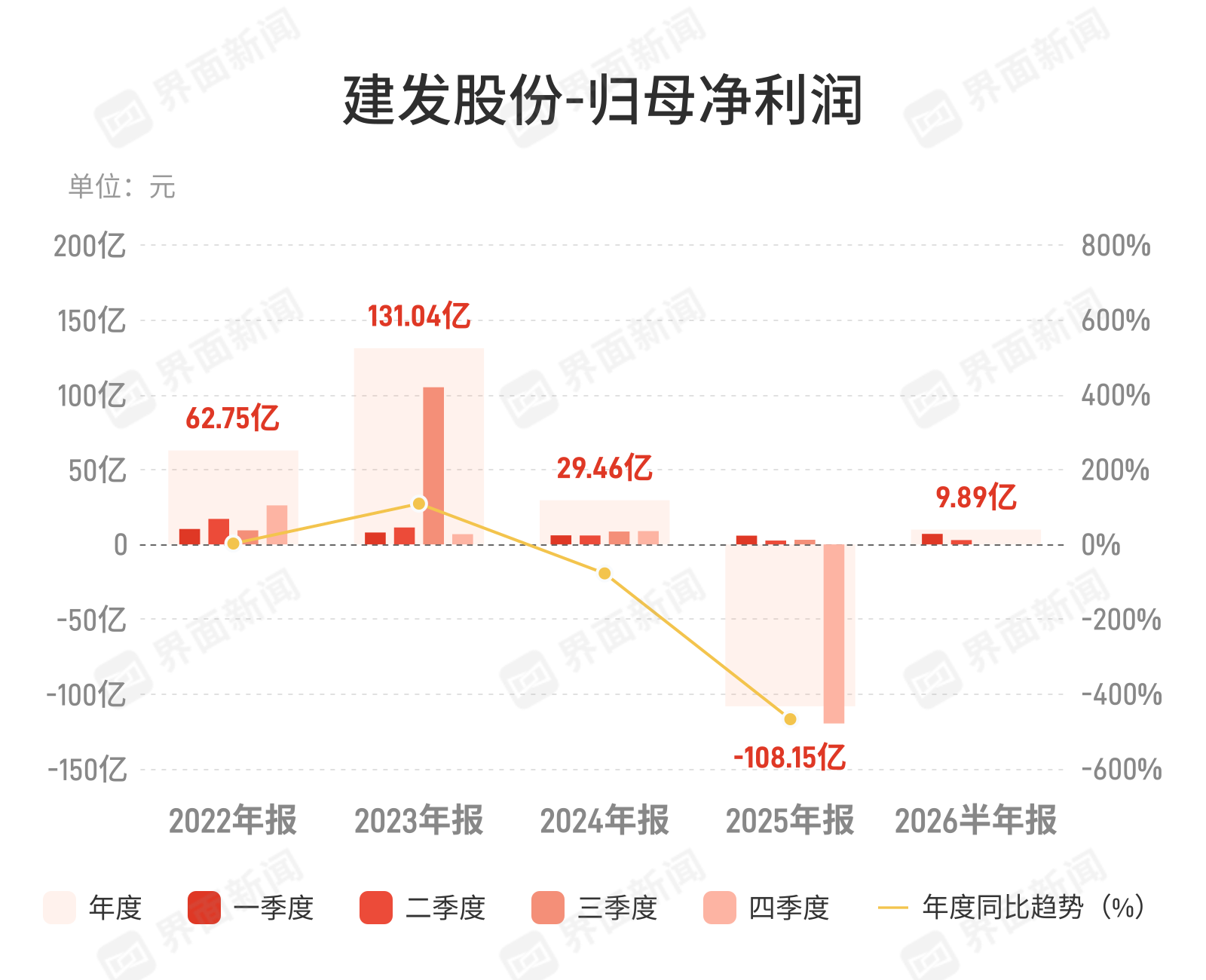 （文章来源：界面新闻）