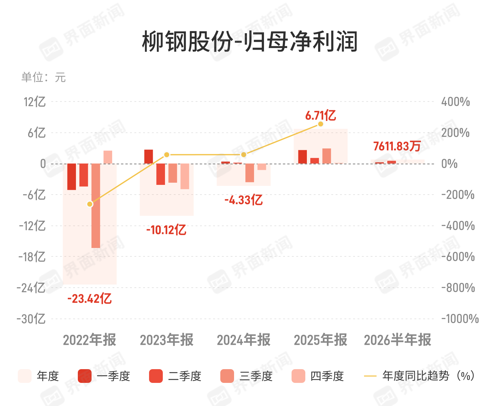 （文章来源：界面新闻）