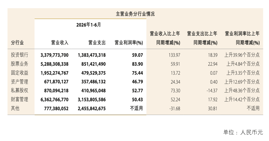 来源：中金公司2026半年度报告
