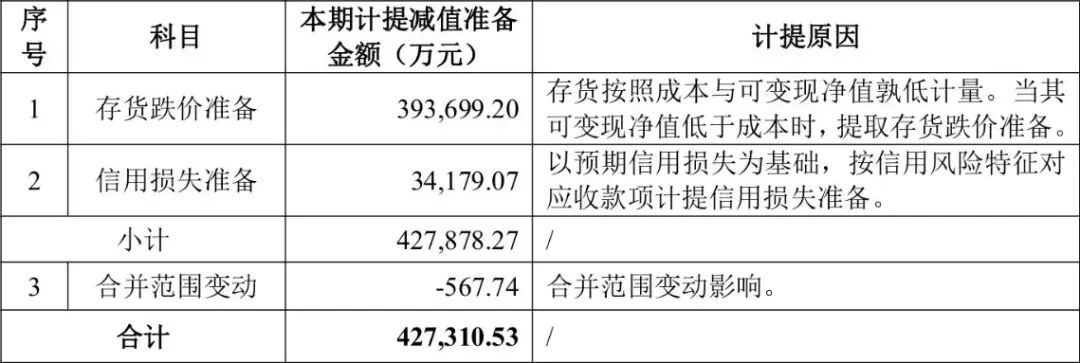 来源：企业公告截图