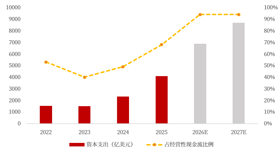 资料来源：PIMCO，国金证券