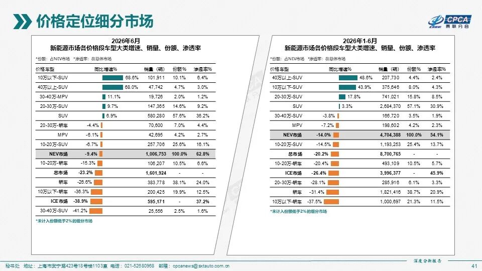 （图源：乘联分会）