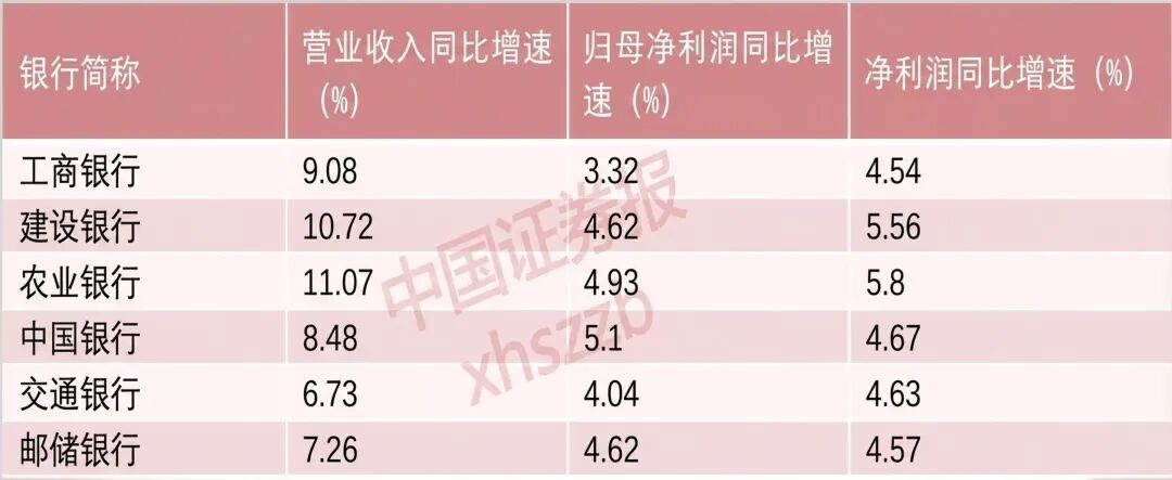 数据来源：上市公司公告