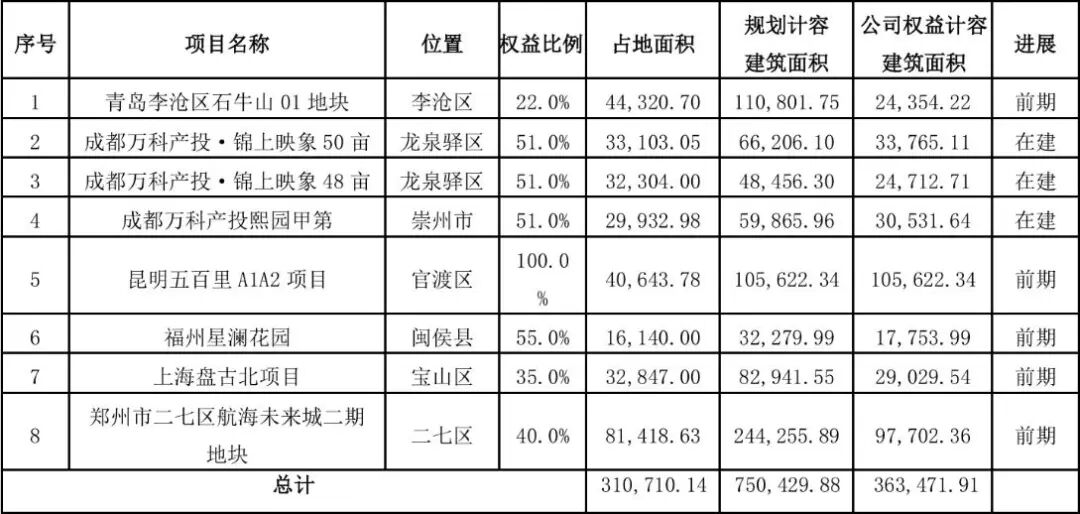 来源：企业公告截图