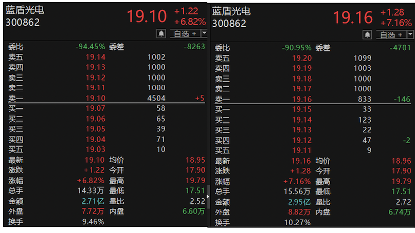上图：蓝盾光电7月24日盘中异常挂单情况。