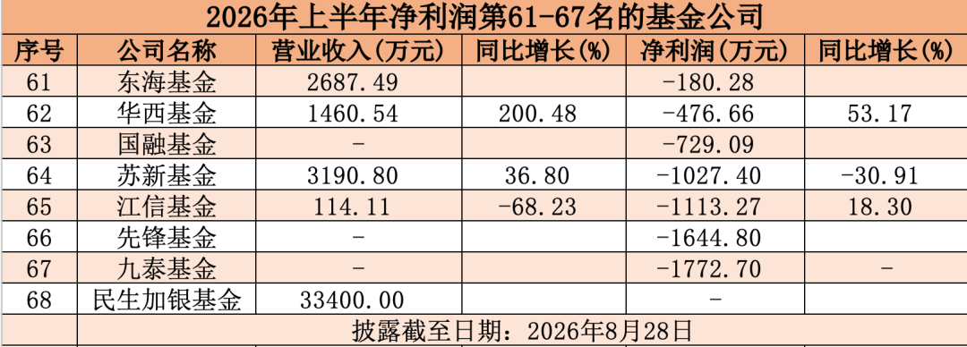 校对：王玥