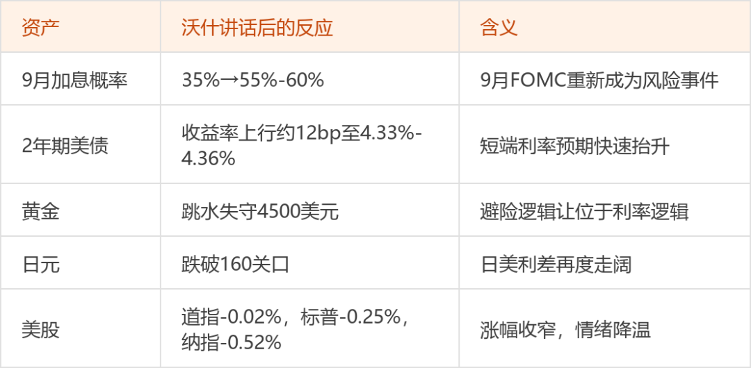 信息来源：东方财富证券股票投顾团队整理