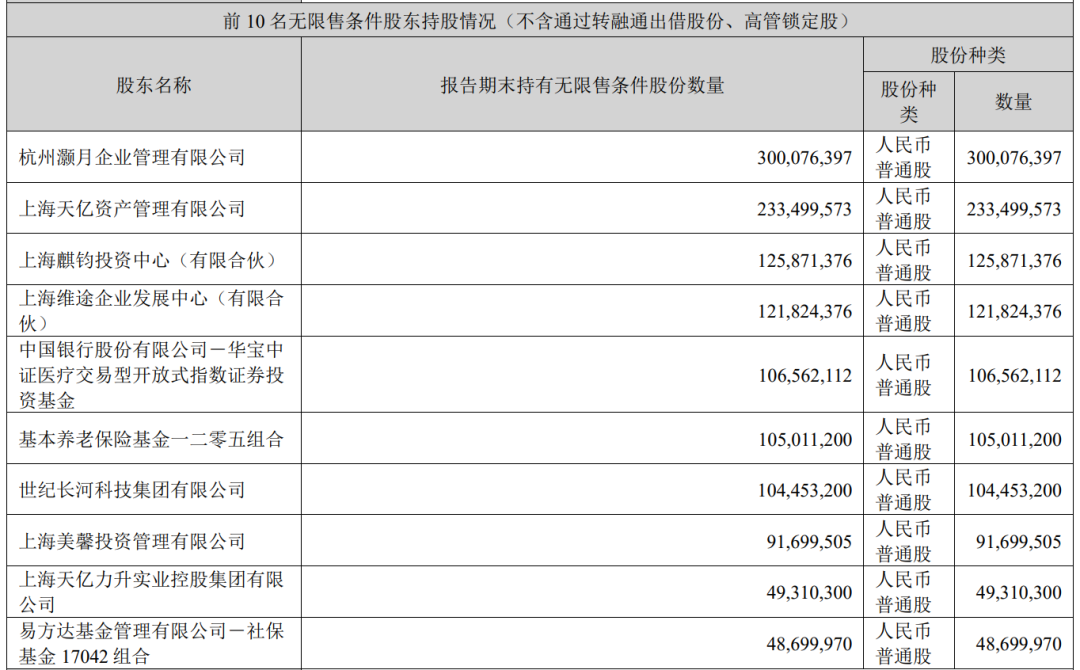 　　▲公司半年报公告截图