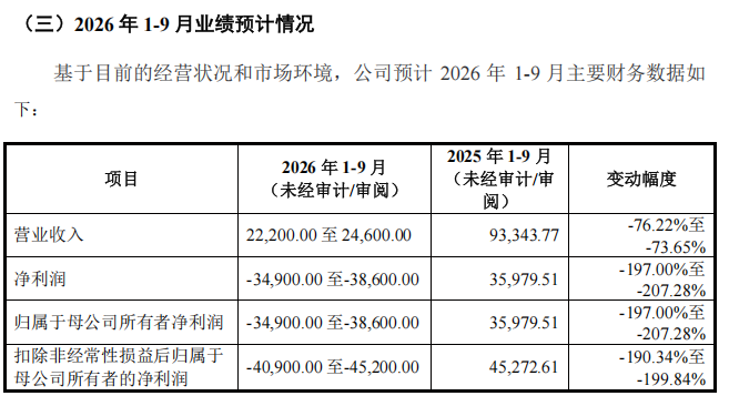 来源：信诺维招股意向书
