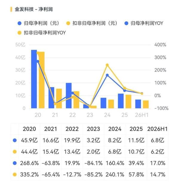 （来源：市值风云APP）