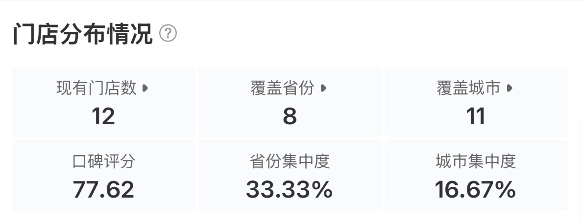 ▲T97门店分布情况 据窄门餐眼小程序