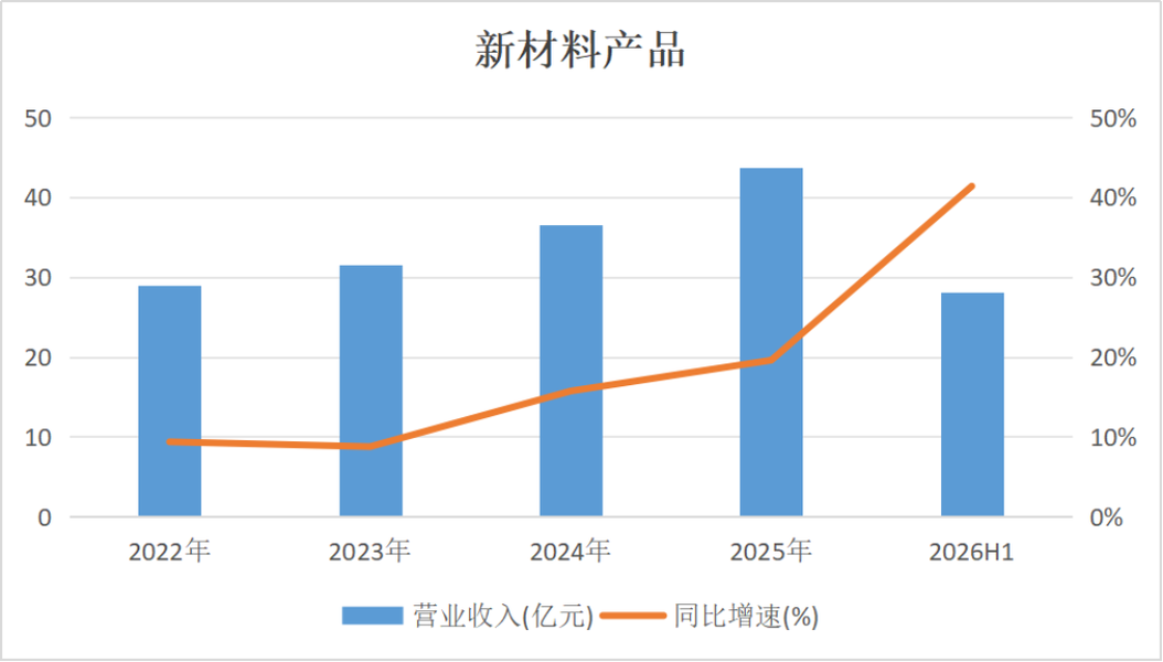（来源：Choice终端，制图：市值风云APP）