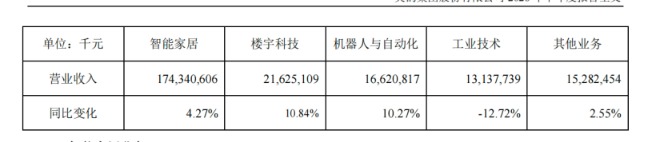 　　▲据企业财报