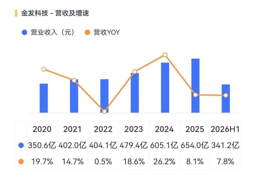 （来源：市值风云APP）