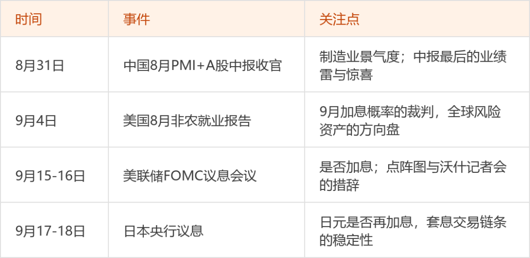信息来源：东方财富证券股票投顾团队整理