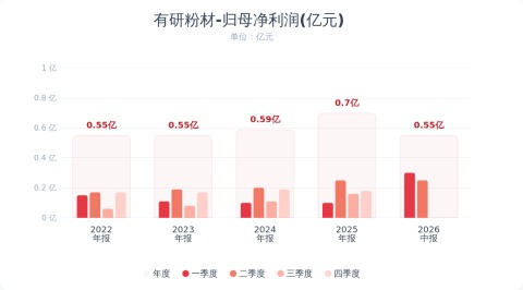 （文章来源：财联社）