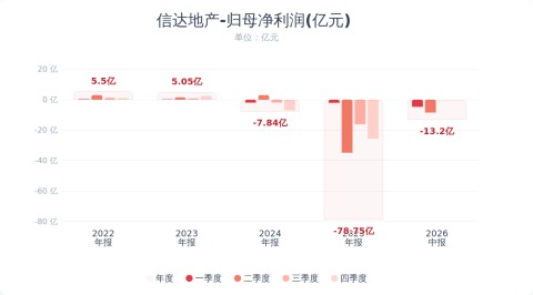 （文章来源：财联社）