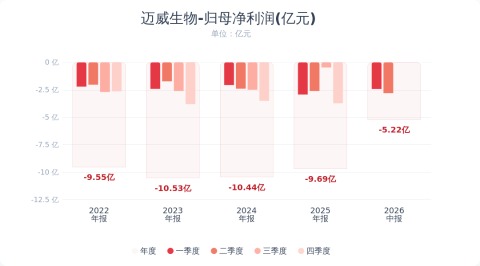 （文章来源：财联社）