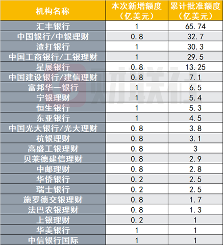 （数据来源：外汇管理局，财联社整理）