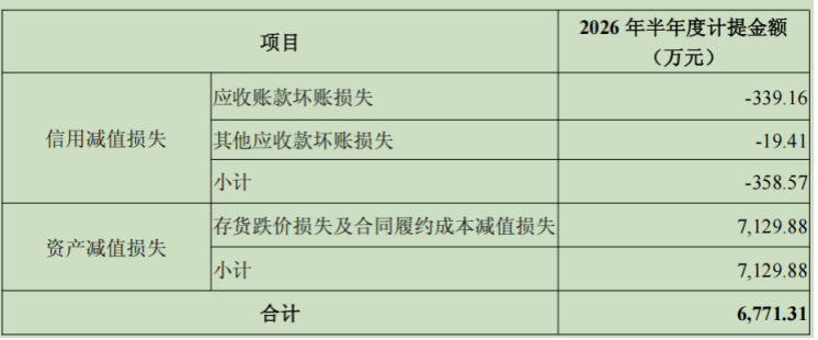 （来源：公司财报）