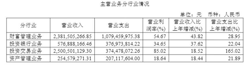 　　图片来源：东吴证券2026年半年报