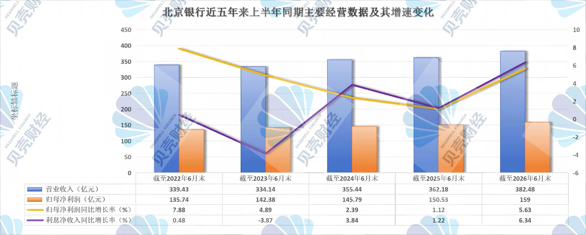 图/新京报贝壳财经记者根据Wind数据制图