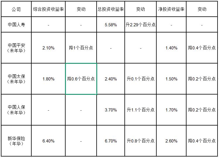 数据来源：上市公司财报