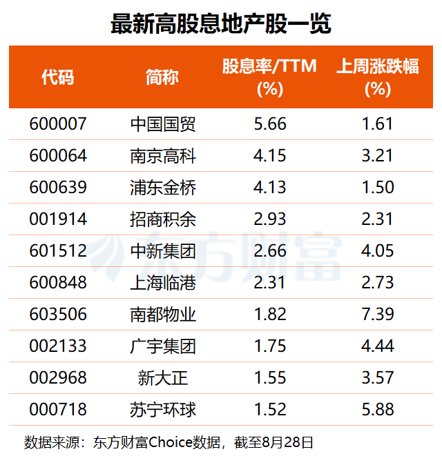 （文章来源：东方财富研究中心）