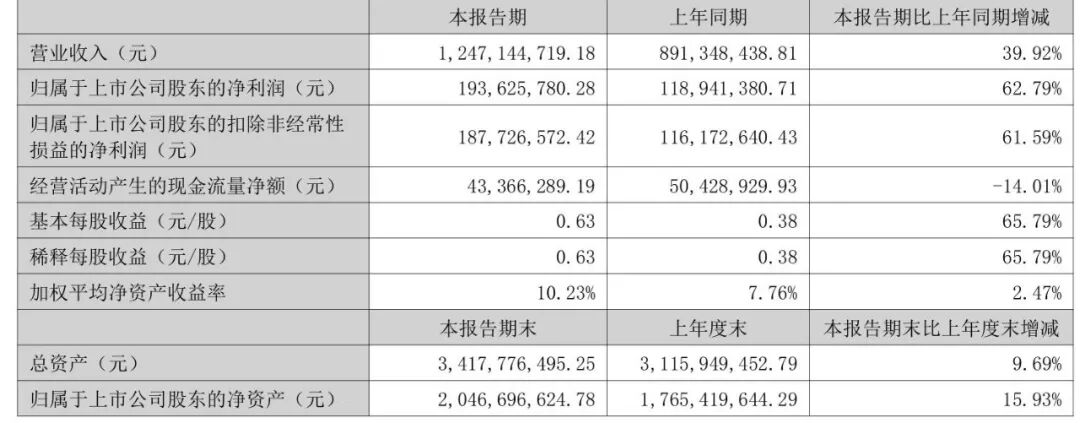 图片来源：公告截图