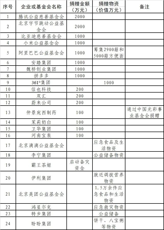 来  源：同心赣南