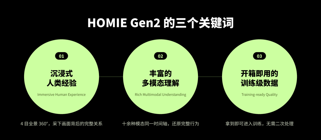 HOMIE Gen2 的三个关键词