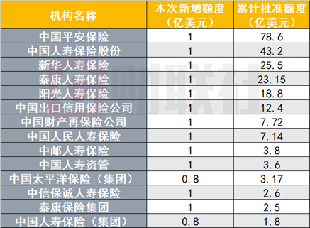 （数据来源：外汇管理局，财联社整理）