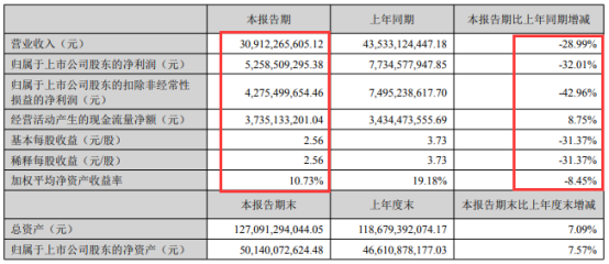 截图来源：阳光电源公告