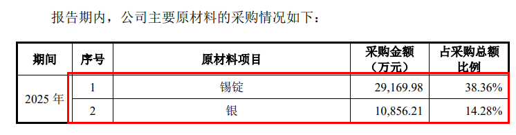 图 / 优邦科技招股书