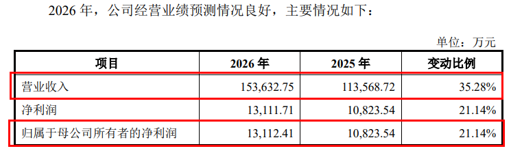 图 / 优邦科技招股书