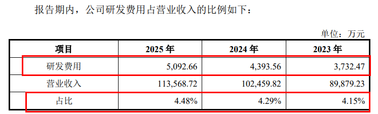 图 / 优邦科技招股书