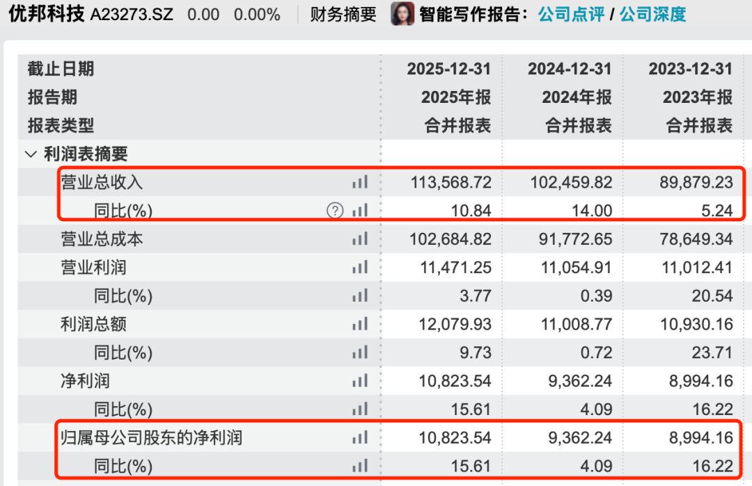 图 / Wind（单位：万元）