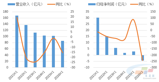 数据来源：水泥大数据（https://data.ccement.com/）