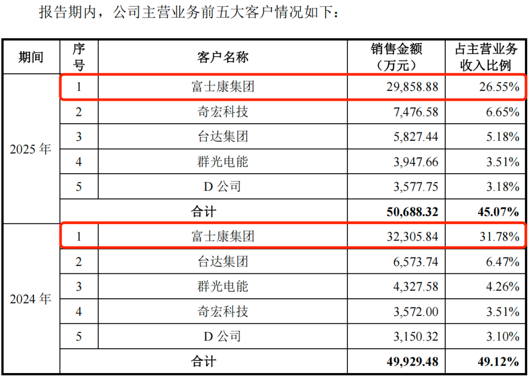 图 / 优邦科技招股书