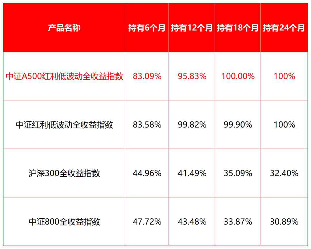 （数据来源：Wind、平安基金整理，数据区间为20140101至20250724；历史回测仅供参考，不代表未来表现。）