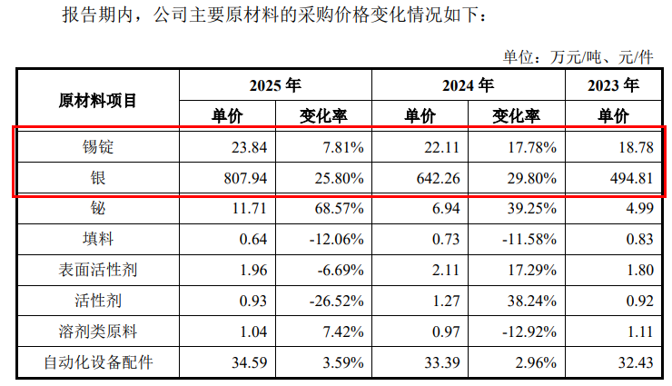 图 / 优邦科技招股书