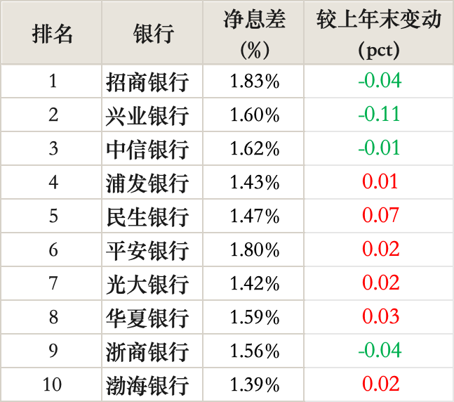 数据来源：企业预警通，21世纪经济报道记者整理