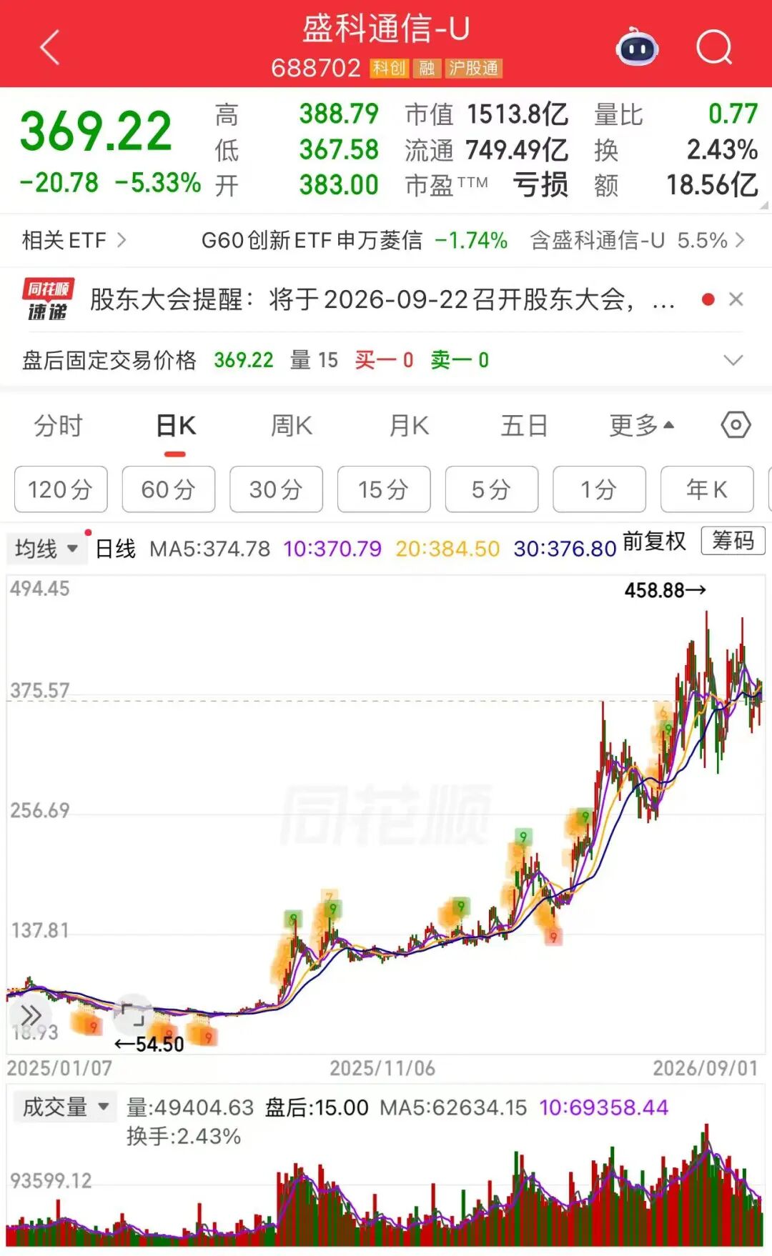 （文中行情图片来自同花顺，封面图为AI生成图）