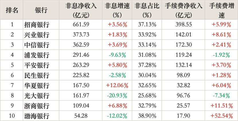 数据来源：企业预警通，21世纪经济报道记者整理