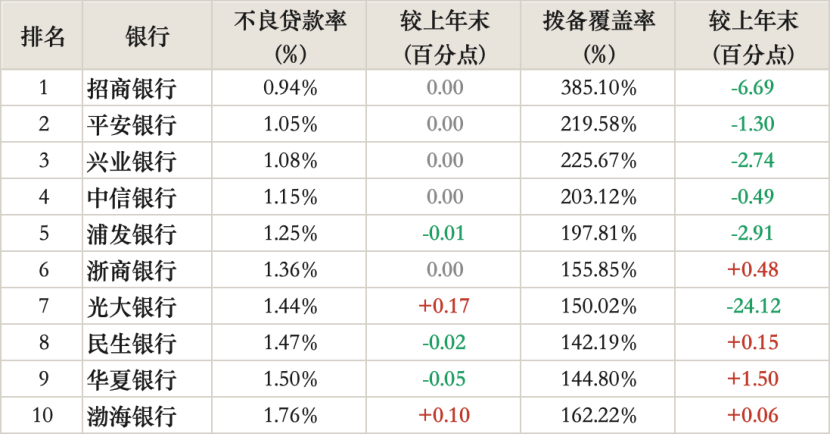 数据来源：企业预警通，21世纪经济报道记者整理