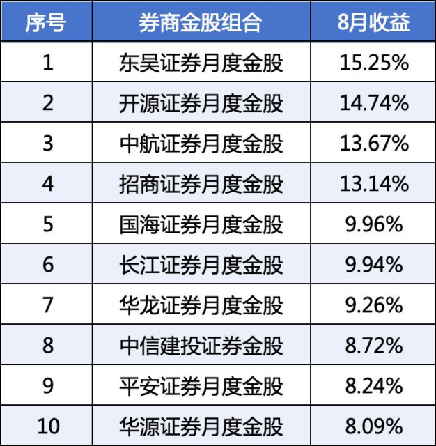 （数据来源：每市App）