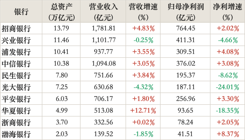 数据来源：企业预警通，21世纪经济报道记者整理