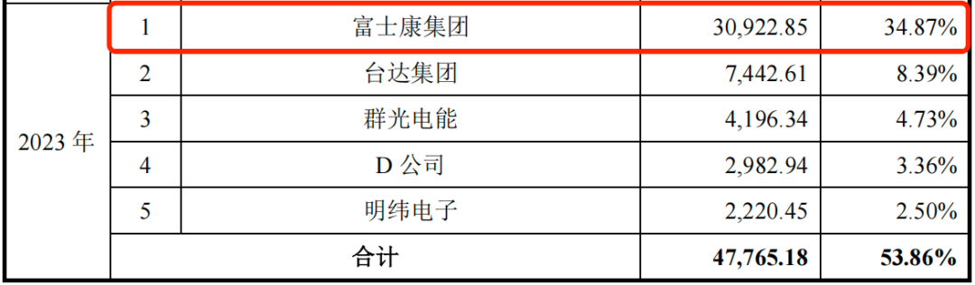 图 / 优邦科技招股书