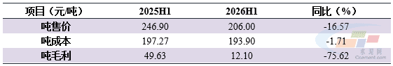 数据来源：水泥大数据（https://data.ccement.com/）