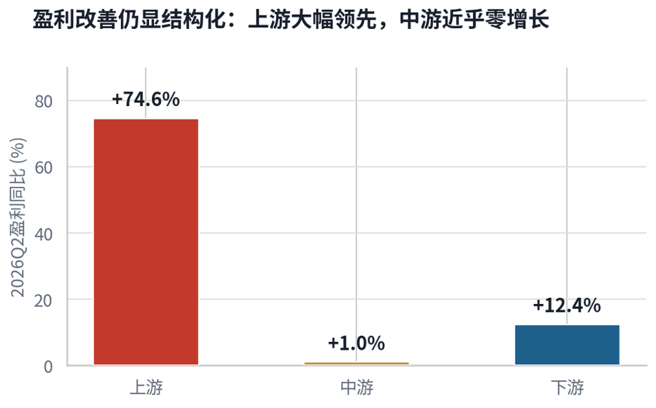 数据来源：中金公司测算，截至2026中报